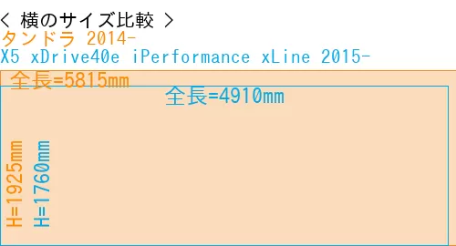#タンドラ 2014- + X5 xDrive40e iPerformance xLine 2015-